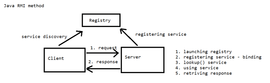 java_rmi.png